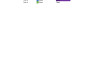 do excel formulas, dashboard, pivot table and dropdown lists